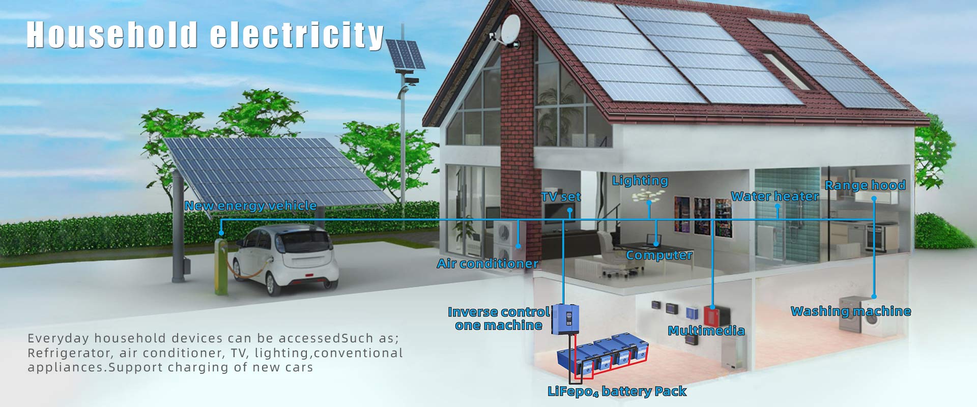 Dodavatel baterie lithium železa